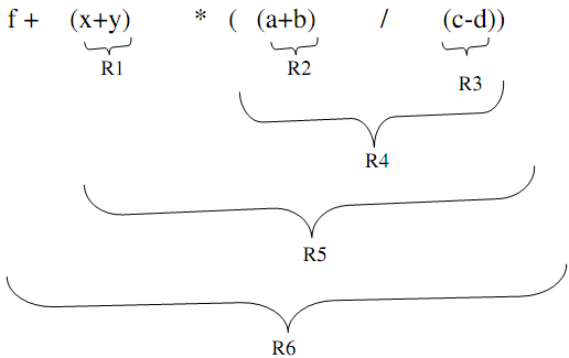 815_Draw an expression tree1.png